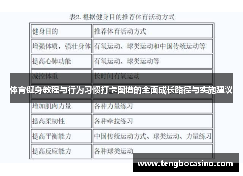 体育健身教程与行为习惯打卡图谱的全面成长路径与实施建议