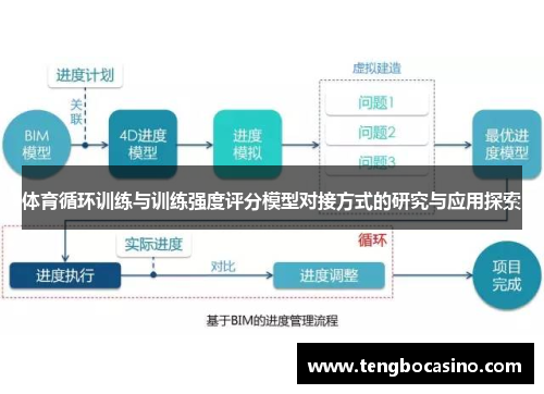 体育循环训练与训练强度评分模型对接方式的研究与应用探索